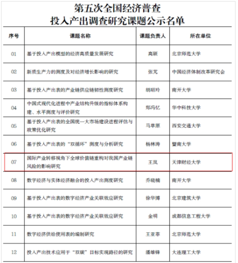 我校教师获批第五次全国经济普查投入产出调查研究课题重大项目